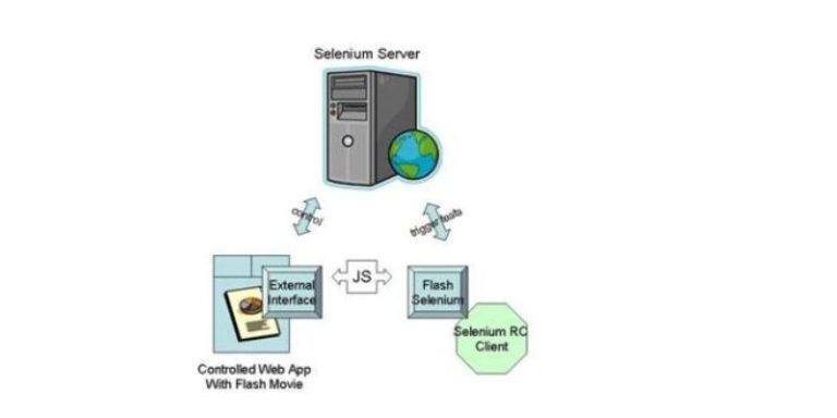 What are the strategies for achieving excellence in Flash testing using ...